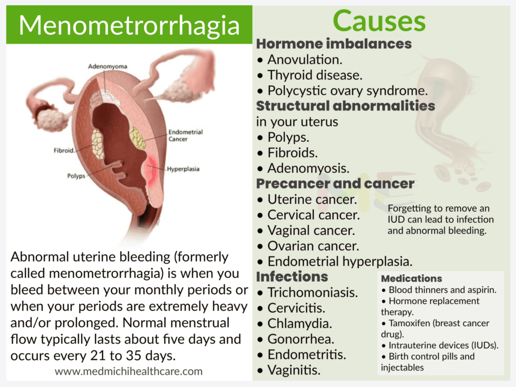 All Disease Causes Short Notes 15 Abnormal uterine bleeding