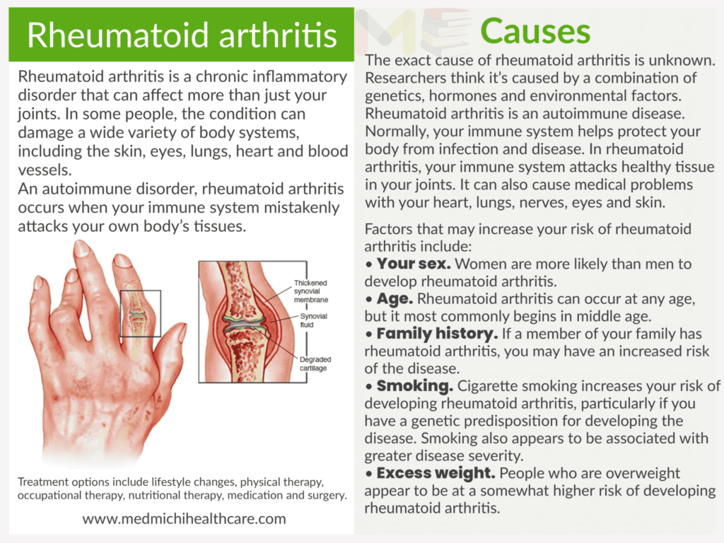 All Disease Causes Short Notes 14 Rheumatoid arthritis 