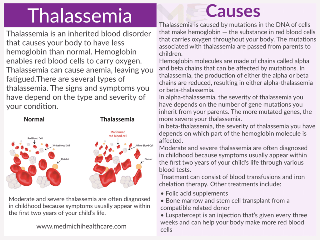 Thalassemia ​