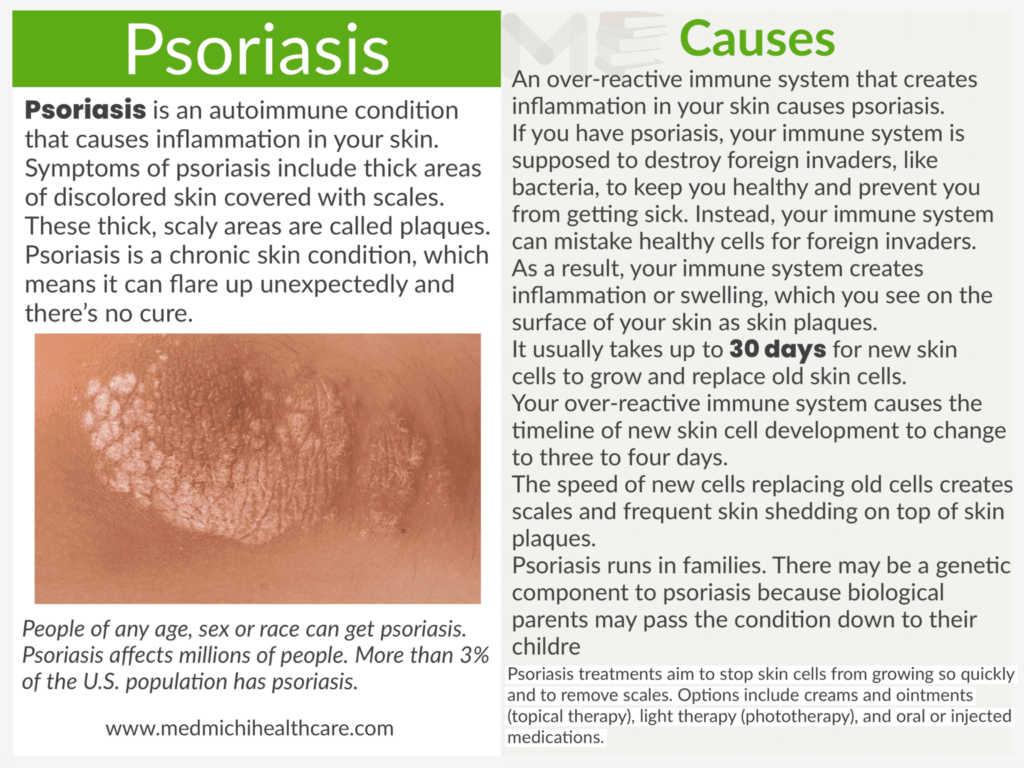 Psoriasis 