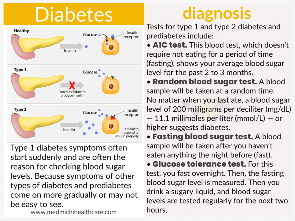 Diagnosis 