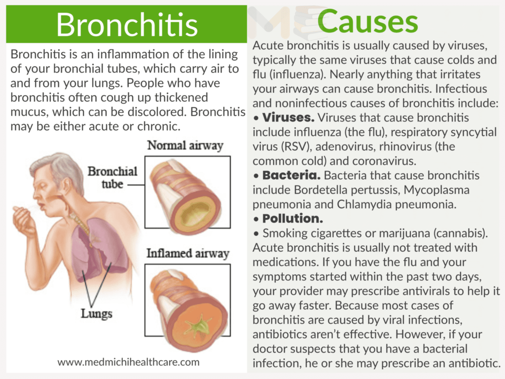 Bronchitis​