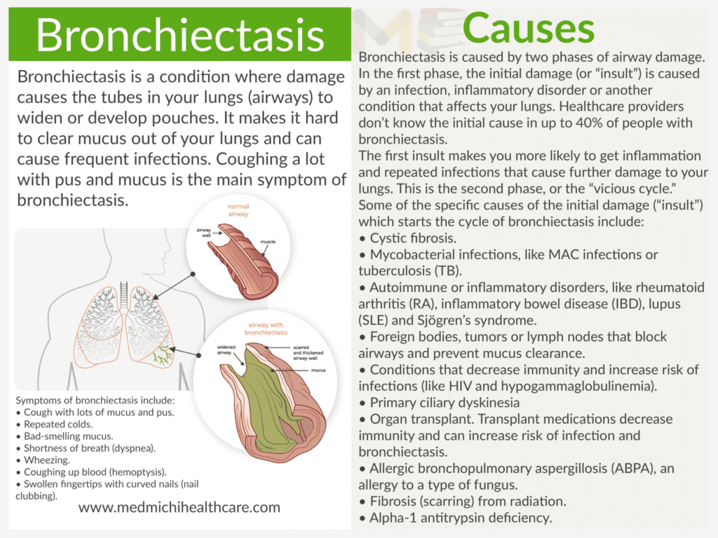 Bronchiectasis​