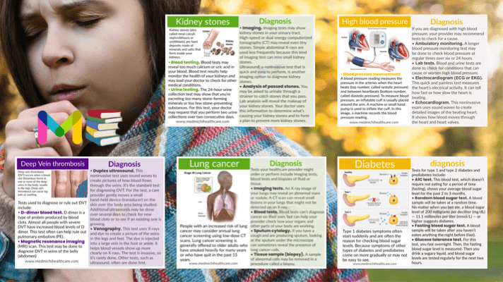 All disease diagnosis short notes