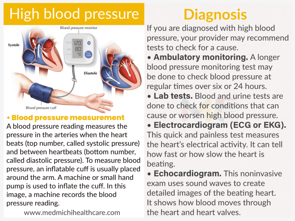 High blood pressure 