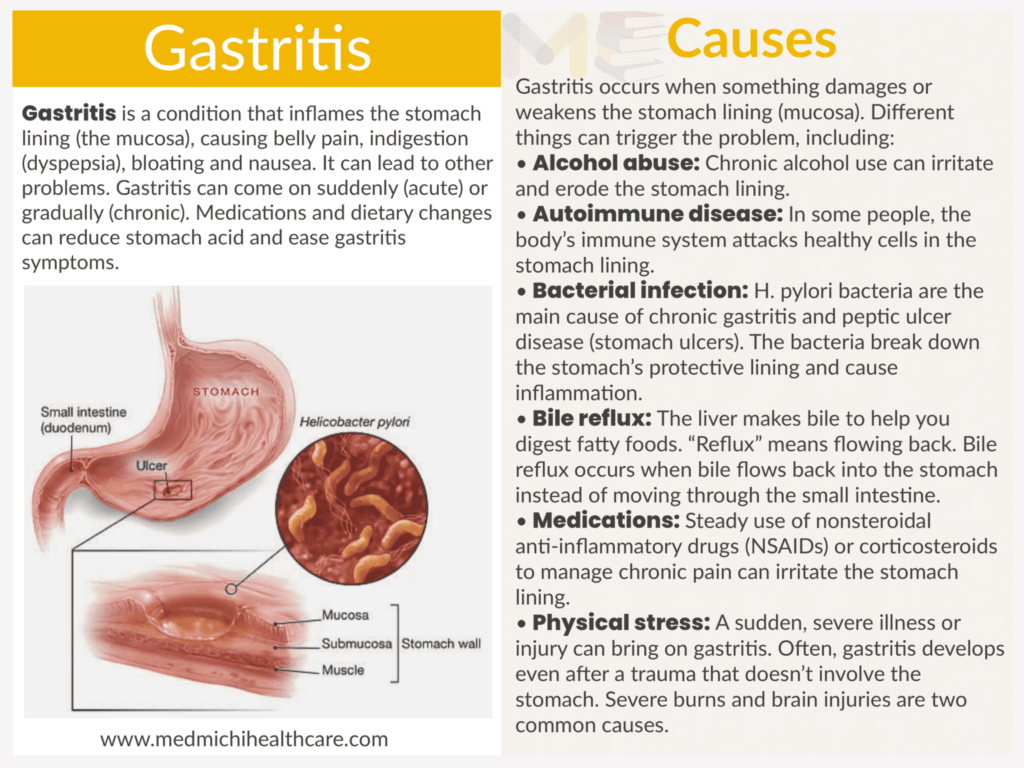 Gastritis​