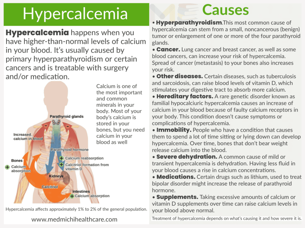 Hypercalcemia ​