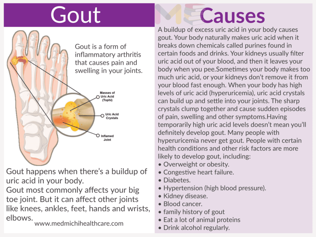 Gout