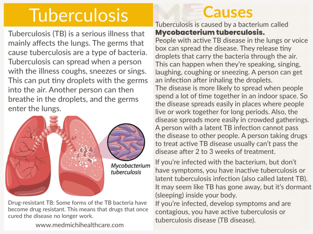 All Disease Causes Short Notes 20 Tuberculosis