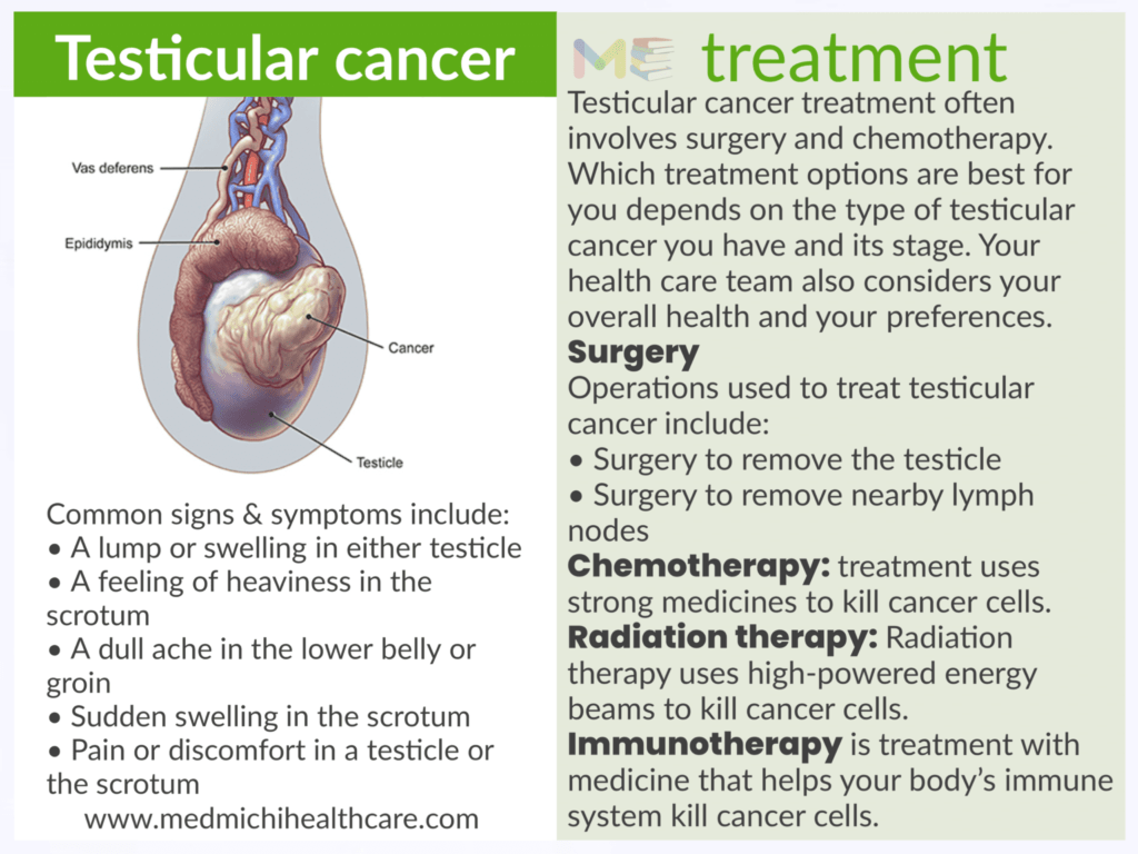 Testicular cancer 