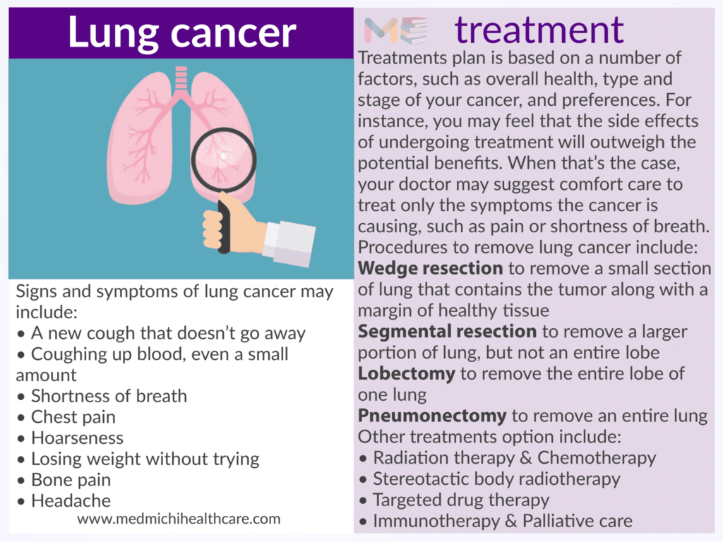 Lung cancer 