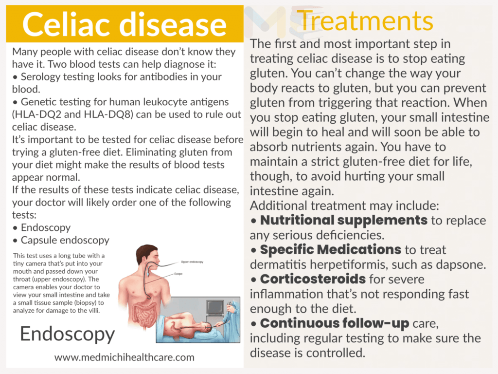 Celiac disease 
