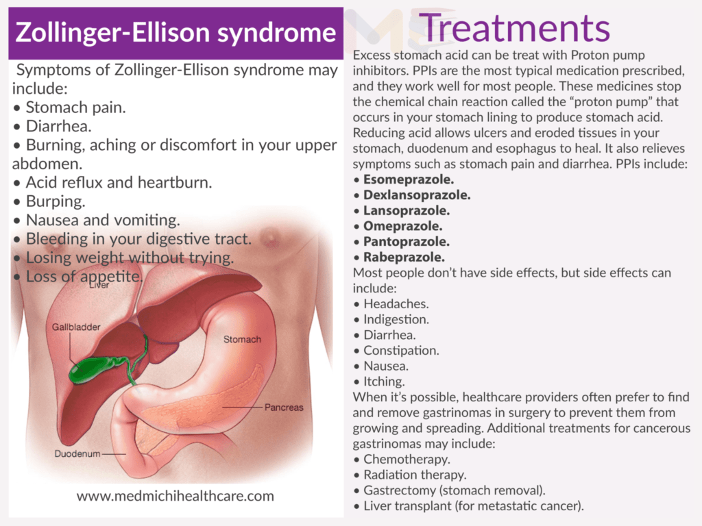 Zollinger-Ellison syndrome ​