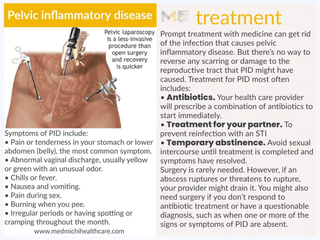 Pelvic inflammatory disease 