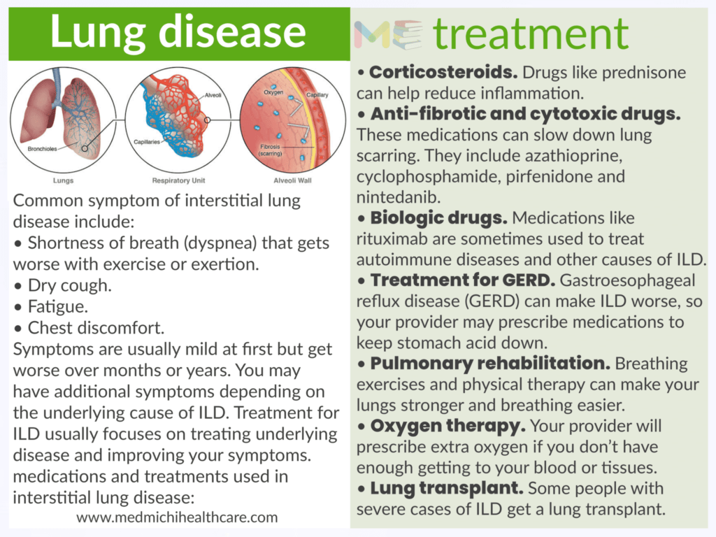 Lung disease