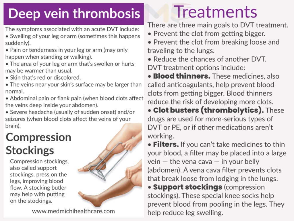 Deep vein thrombosis 