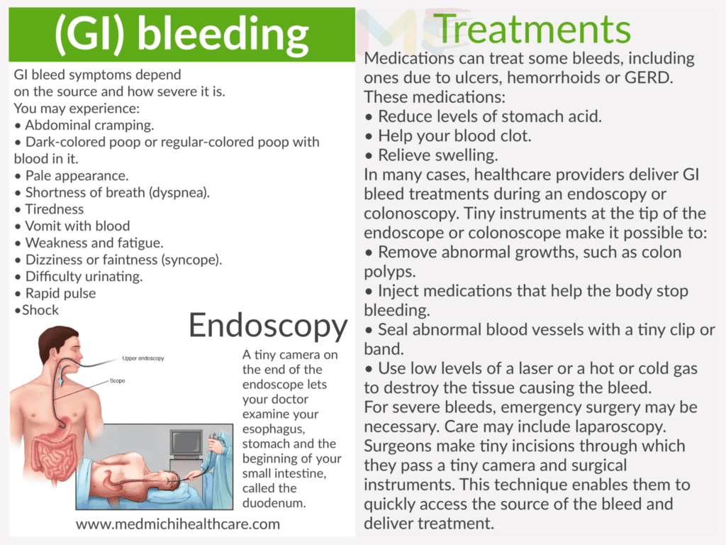 Gastrointestinal bleeding 
