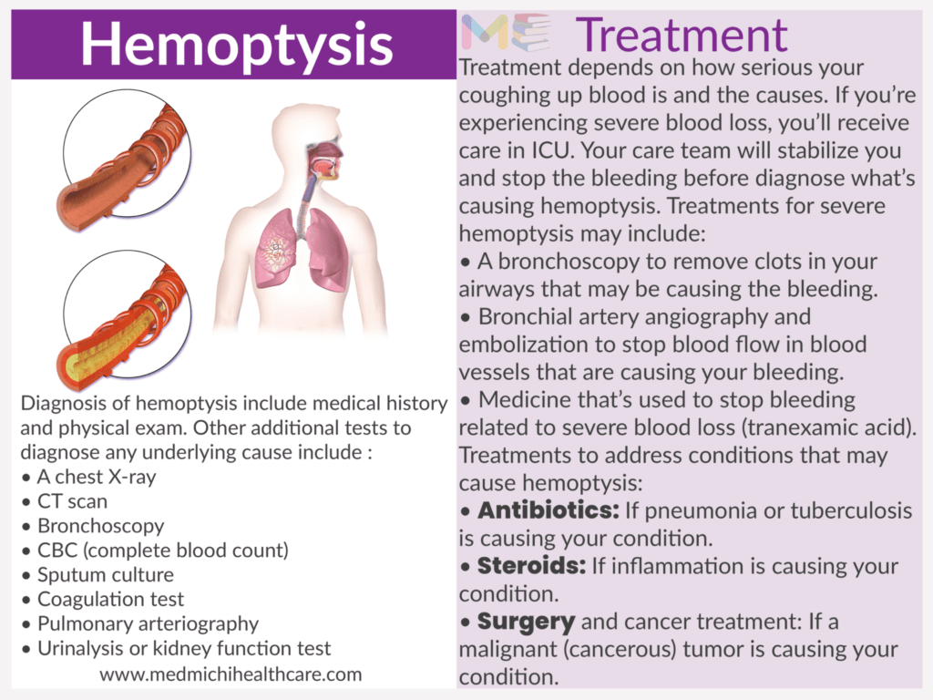 Hemoptysis 