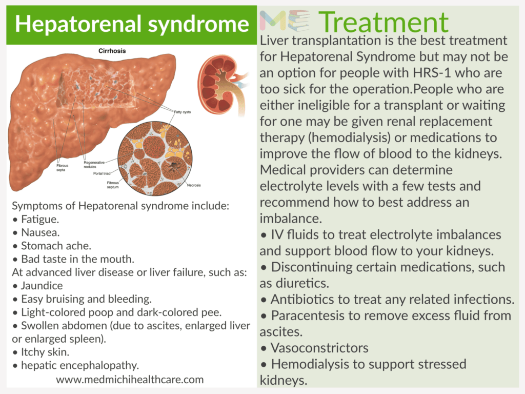 Hepatorenal syndrome ​