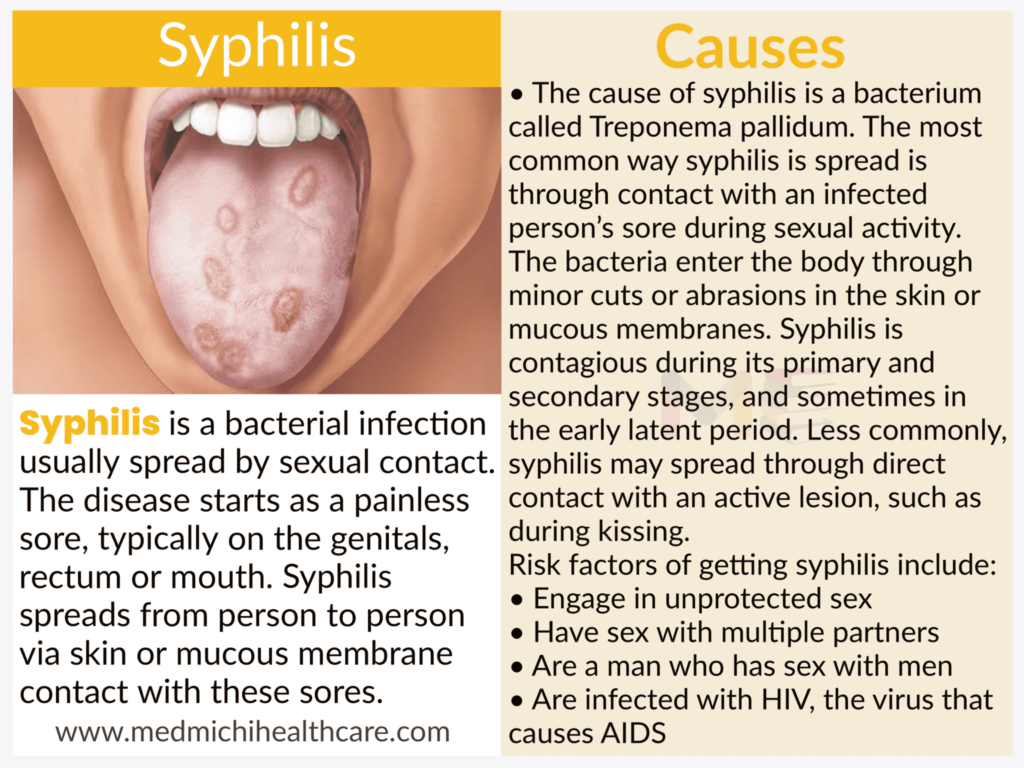 All Disease Causes Short Notes 28 Syphilis