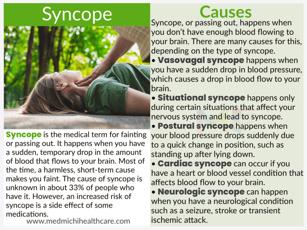 All Disease Causes Short Notes 12 Syncope (fainting)