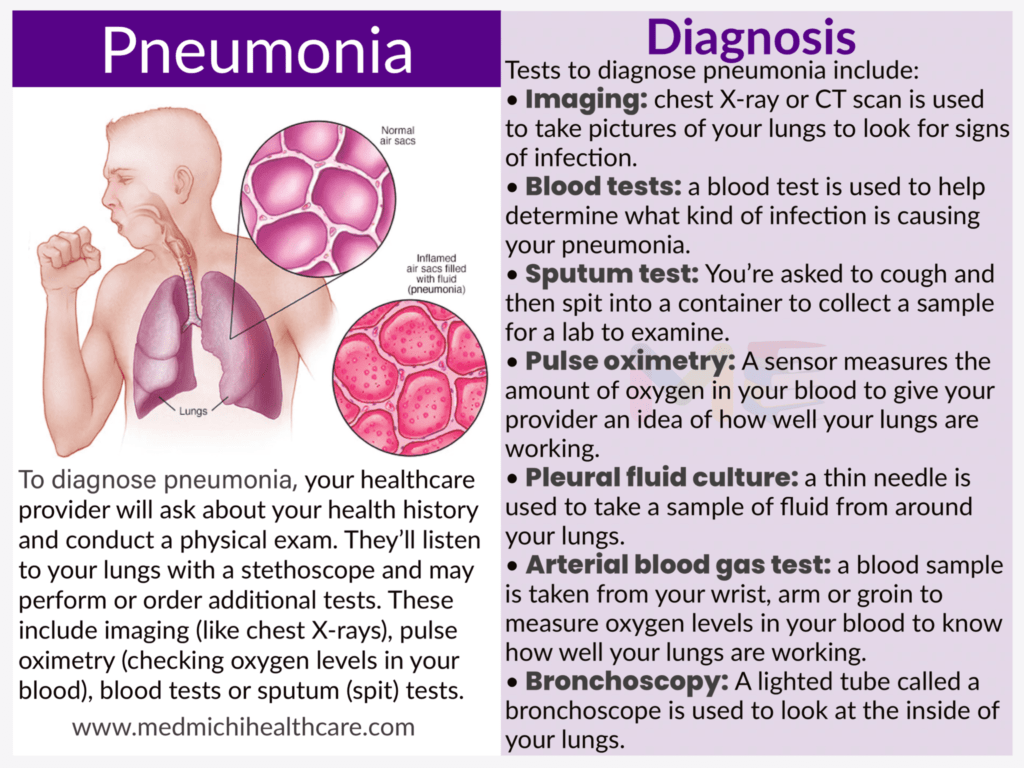 All Disease Diagnosis Short Notes 3 Pneumonia
