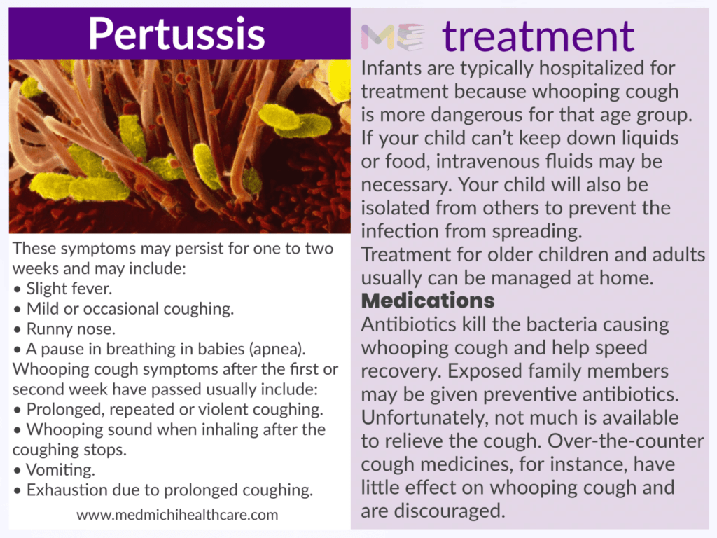 Pertussis