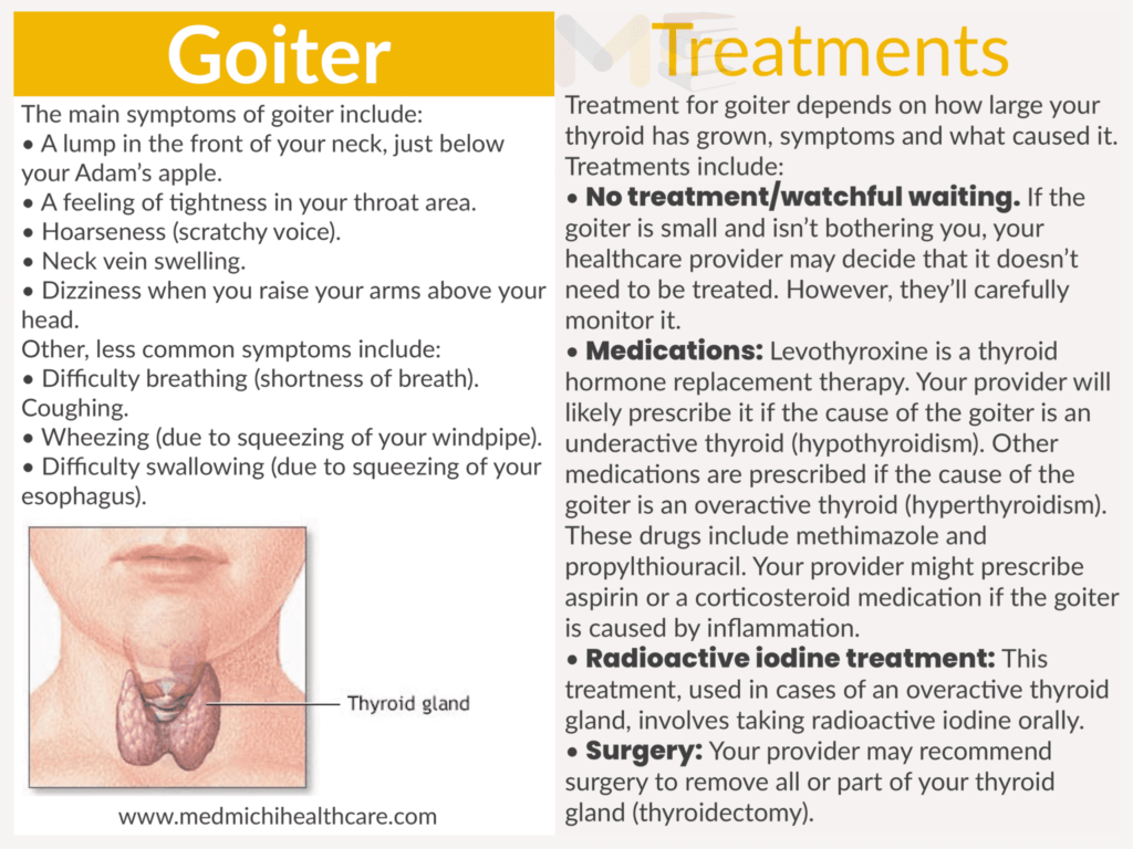 Goiter 