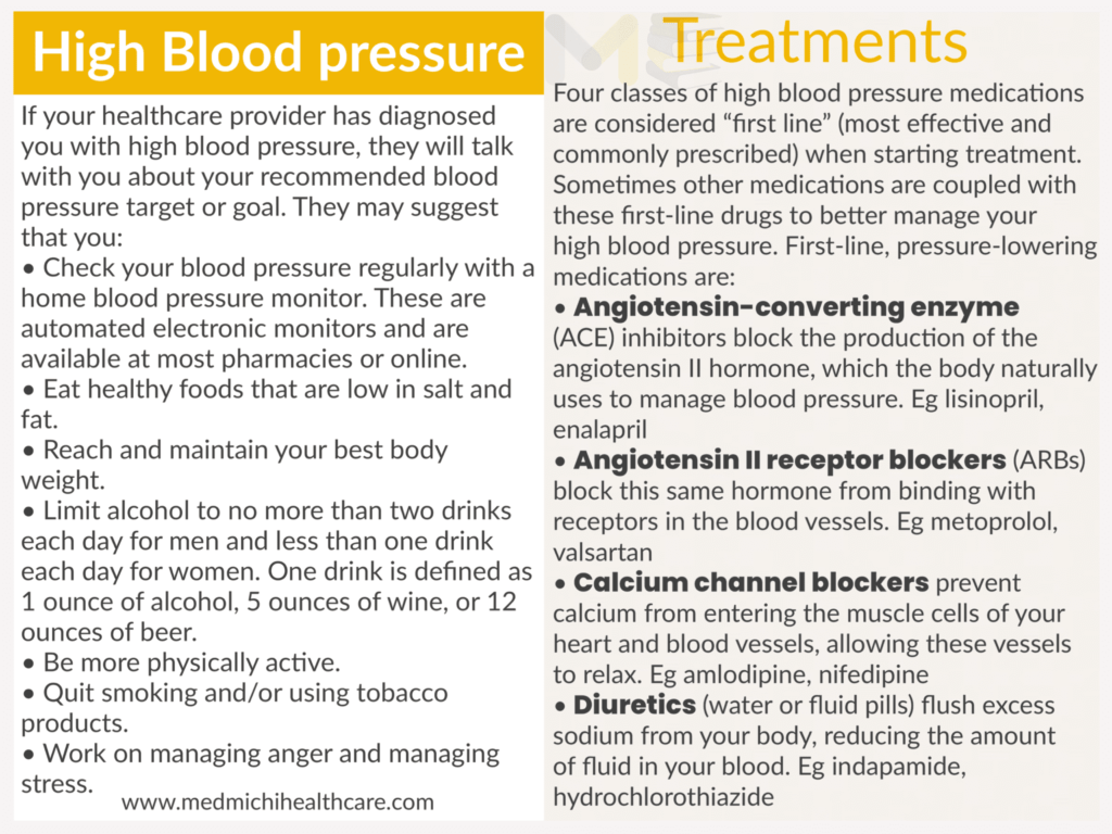 High blood pressure 