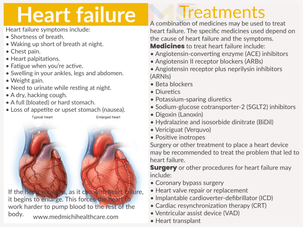 Heart failure 