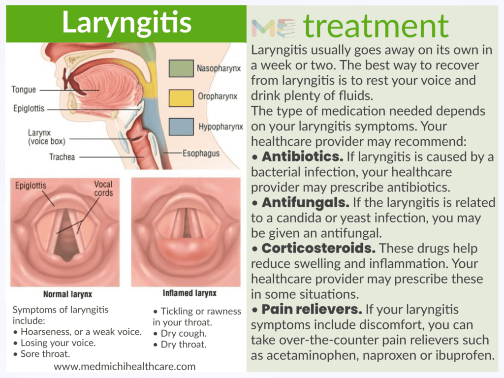 Laryngitis 