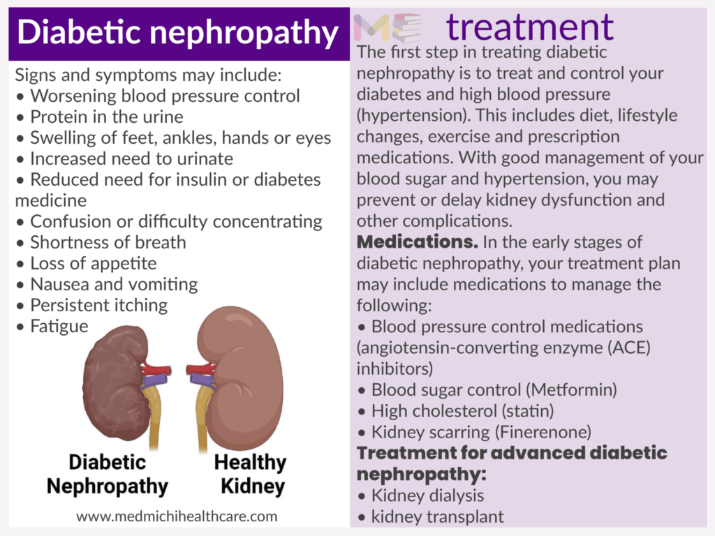 Diabetic nephropathy ​