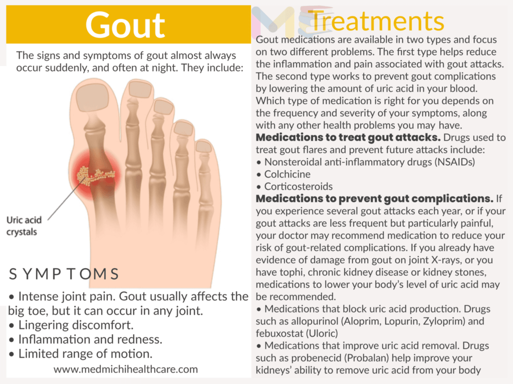 Gout