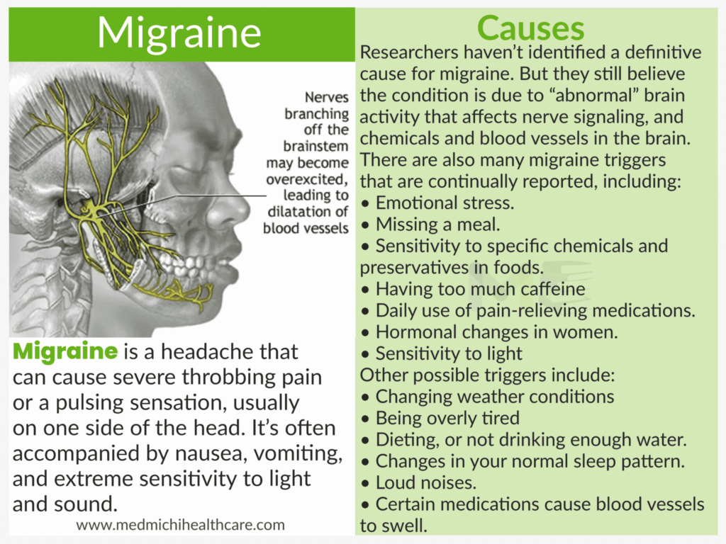 All Disease Causes Short Notes 29 Migraine headaches
