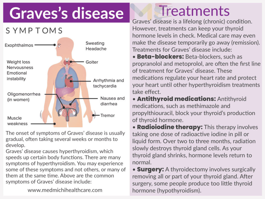 Graves’s disease ​