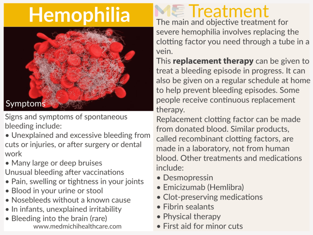 Hemophilia 
