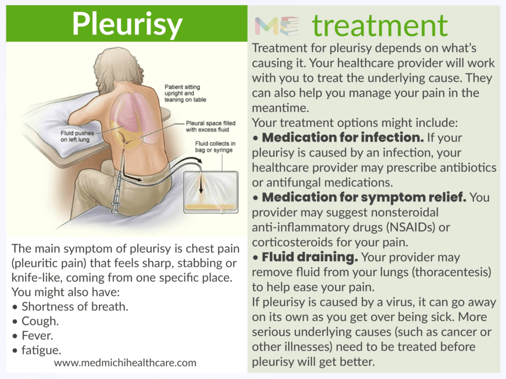 Pleurisy 