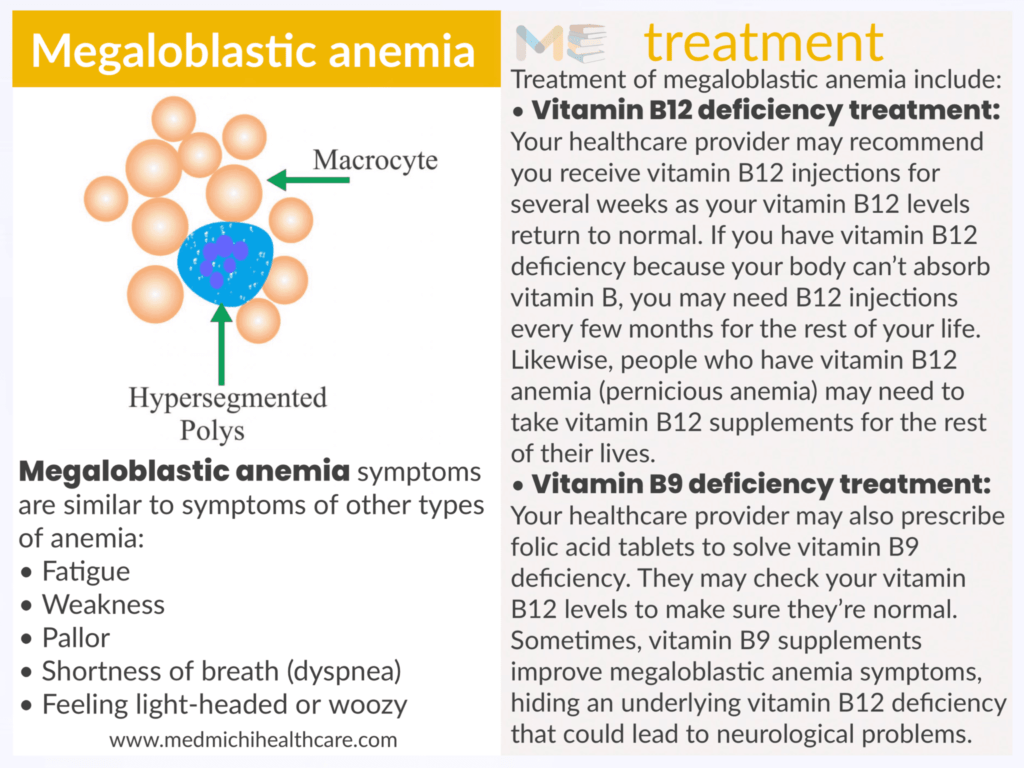 Megaloblastic anemia​