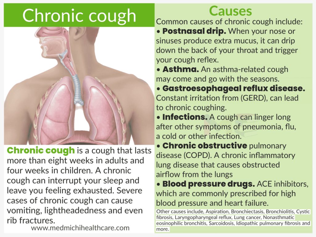 All Disease Causes Short Notes 8 Chronic cough