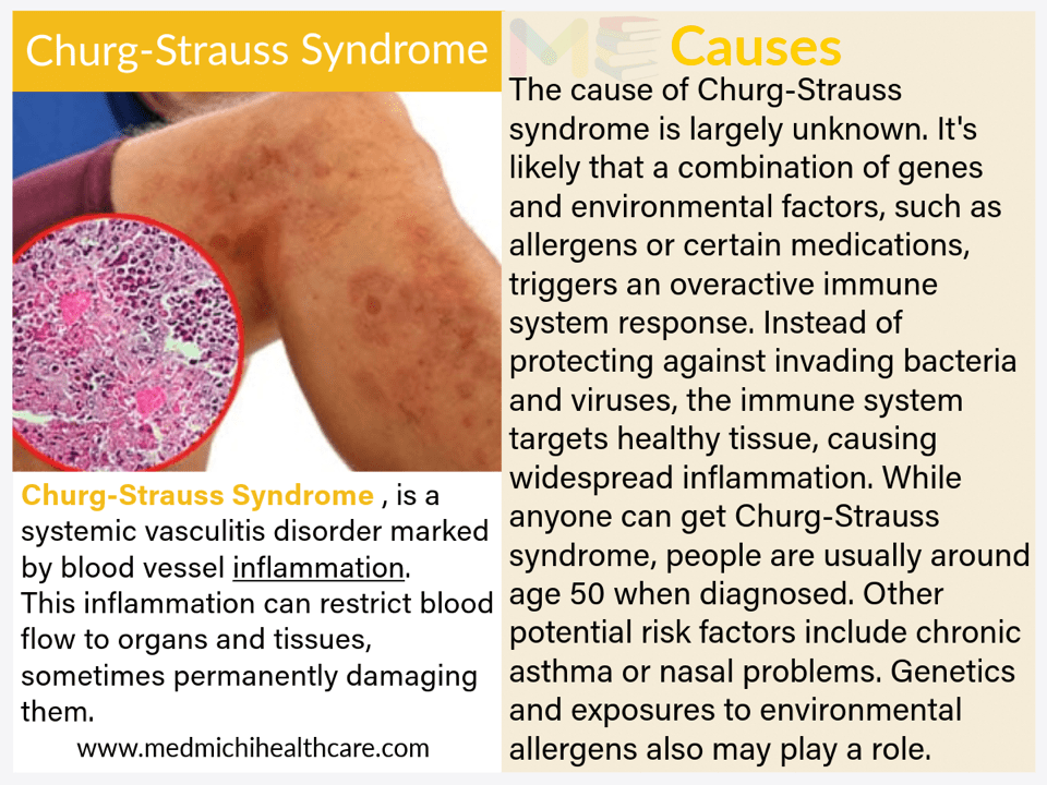 All Disease Causes Short Notes 13 fjruyt 1 compressed 1 1