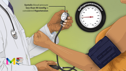 Hypertension